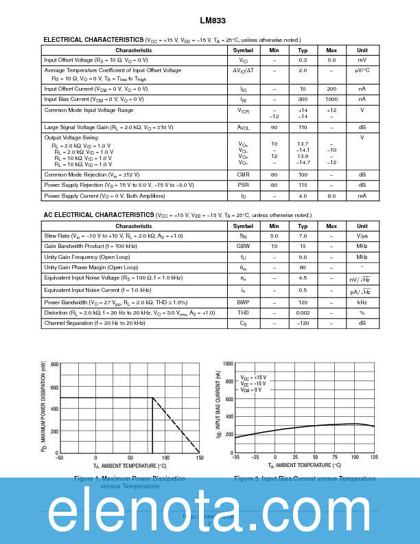 LM833 Datasheet PDF (100 KB) ON Semiconductor | Pobierz z Elenota.pl