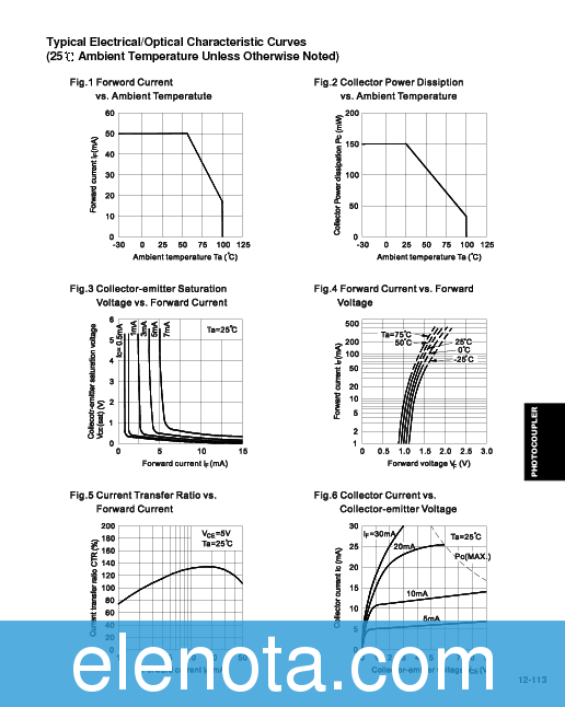 LTV847-V Datasheet PDF (1.22 MB) Shenzhen Tenand Technology | Pobierz z ...