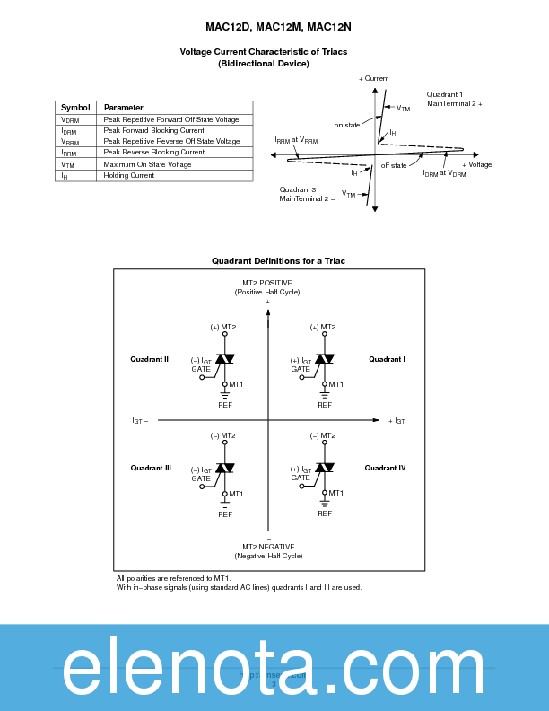 MAC12N Datasheet PDF (62 KB) ON Semiconductor | Pobierz z Elenota.pl