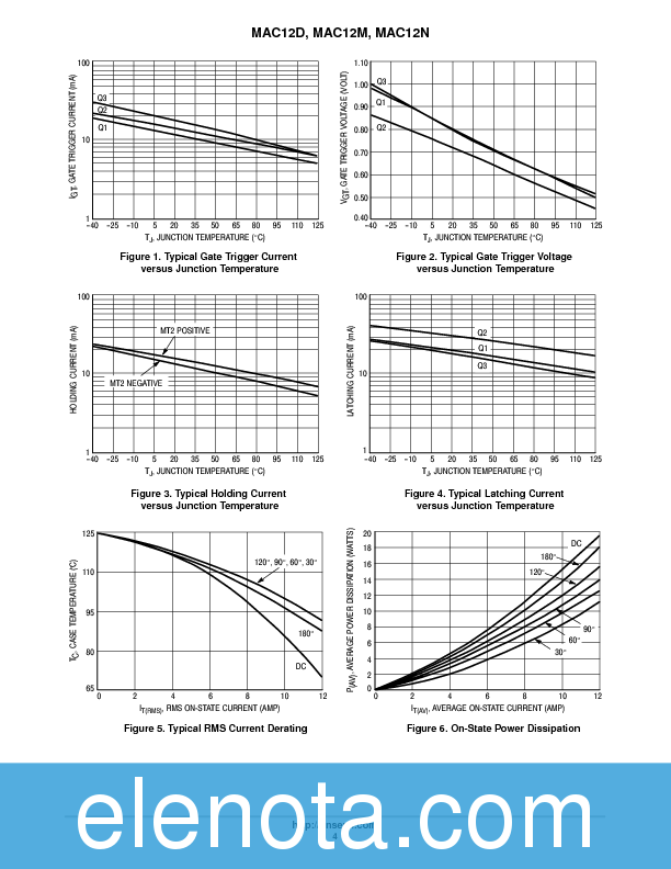 MAC12N Datasheet PDF (62 KB) ON Semiconductor | Pobierz z Elenota.pl