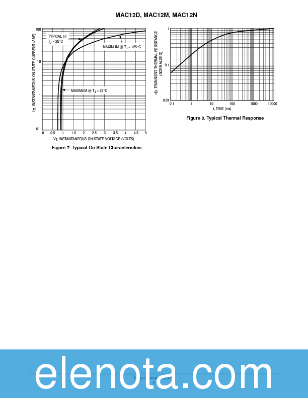 MAC12N Datasheet PDF (62 KB) ON Semiconductor | Pobierz z Elenota.pl