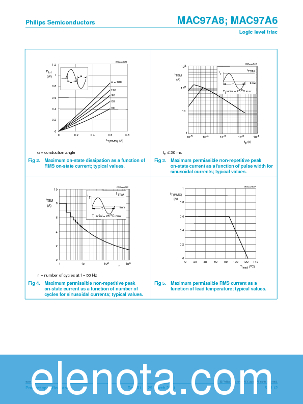 MAC97A8 Datasheet PDF (237 KB) Philips | Pobierz z Elenota.pl