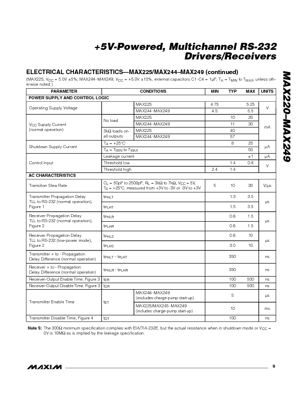 Max232 Datasheet Pdf