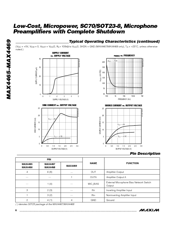 MAX4465/MAX4466 Datasheet PDF (502 KB) Maxim | Pobierz z Elenota.pl