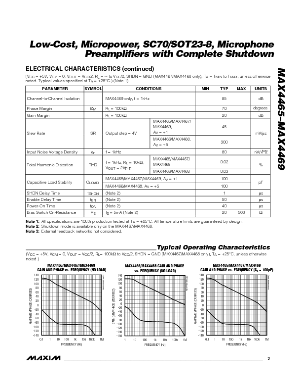 MAX4466 Datasheet PDF (502 KB) Maxim | Pobierz z Elenota.pl