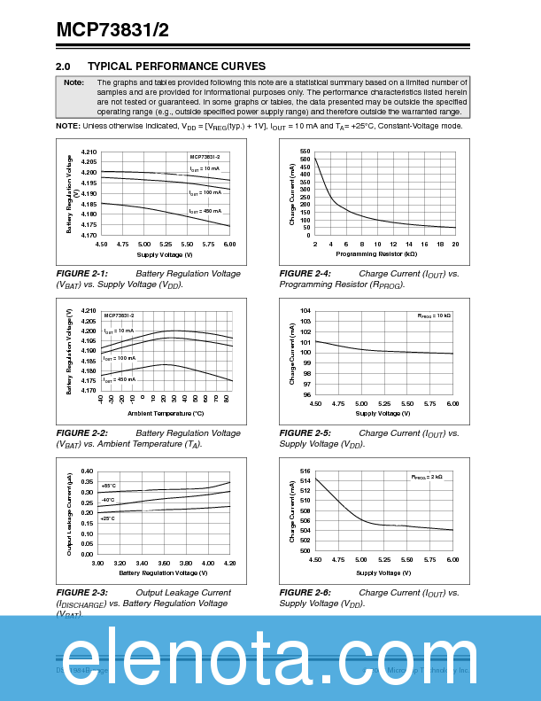 MCP73831 Datasheet PDF (697 KB) Microchip Technology | Pobierz z Elenota.pl
