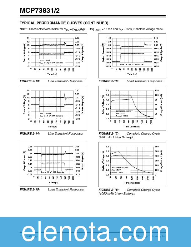 MCP73831 Datasheet PDF (697 KB) Microchip Technology | Pobierz z Elenota.pl