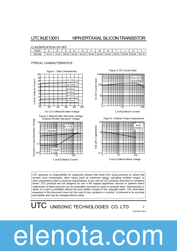 MJE13001 Datasheet PDF (93 KB) Unisonic Technologies | Pobierz z Elenota.pl