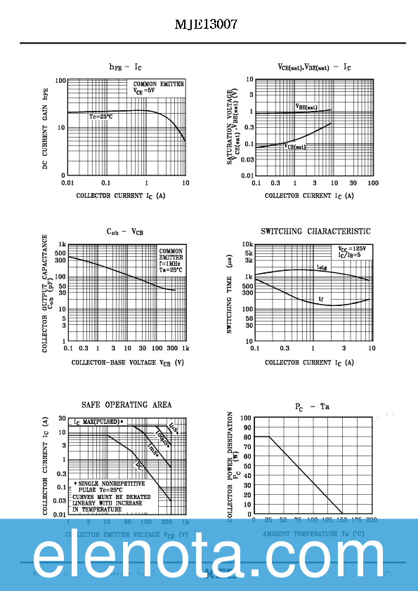 MJE13007 Datasheet PDF (289 KB) KEC | Pobierz z Elenota.pl