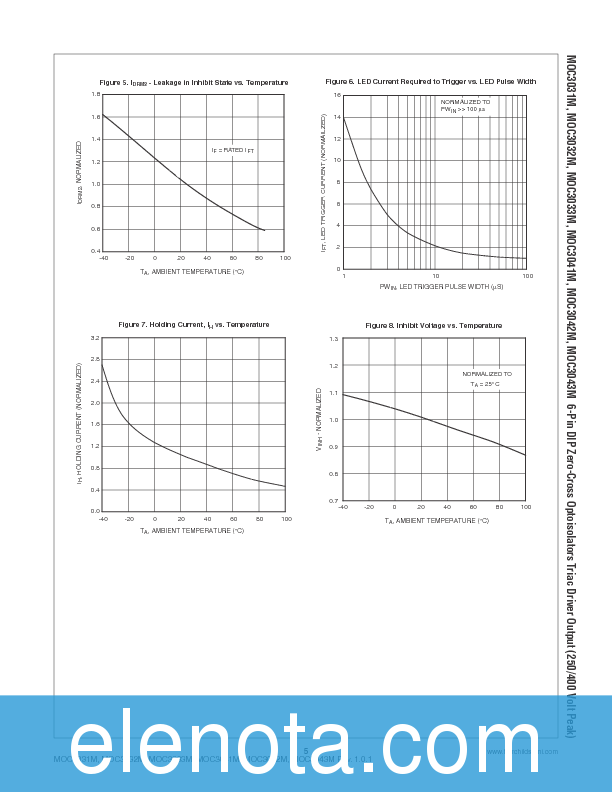 MOC3042-M Datasheet PDF (520 KB) Fairchild | Pobierz z Elenota.pl