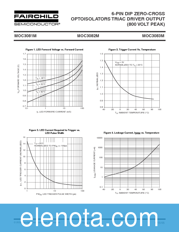 MOC3083M Datasheet PDF (533 KB) Fairchild Pobierz z Elenota.pl