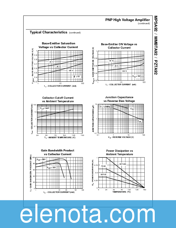 MPSA92 Datasheet PDF (881 KB) Fairchild | Pobierz z Elenota.pl