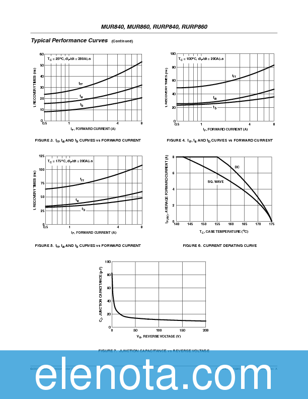 MUR860 Datasheet PDF (70 KB) Fairchild | Pobierz z Elenota.pl