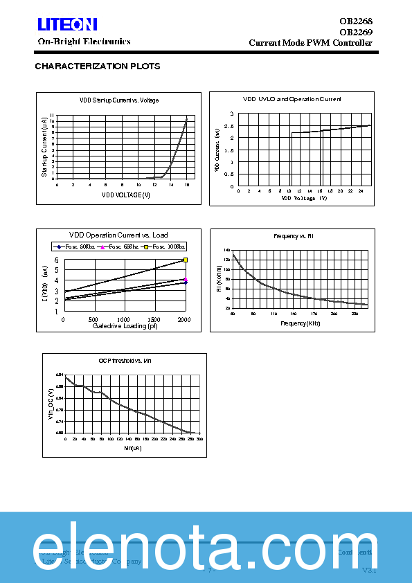 OB2268 Datasheet PDF (338 KB) LiteOn | Pobierz z Elenota.pl