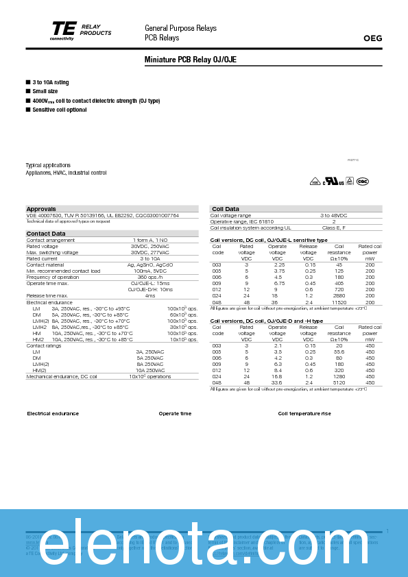 OJE-SS-112DM Datasheet PDF (593 KB) TE Connectivity | Pobierz z Elenota.pl
