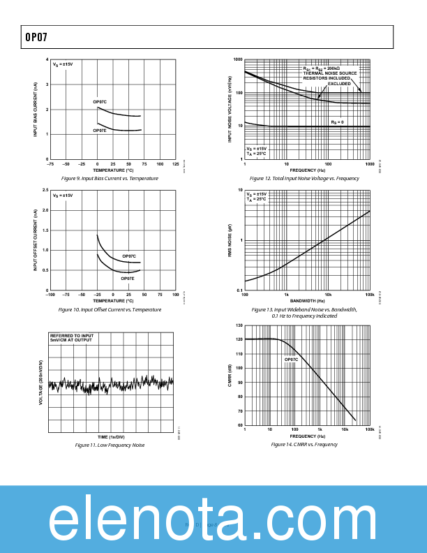 OP07 Datasheet PDF (305 KB) Analog Devices | Pobierz z Elenota.pl