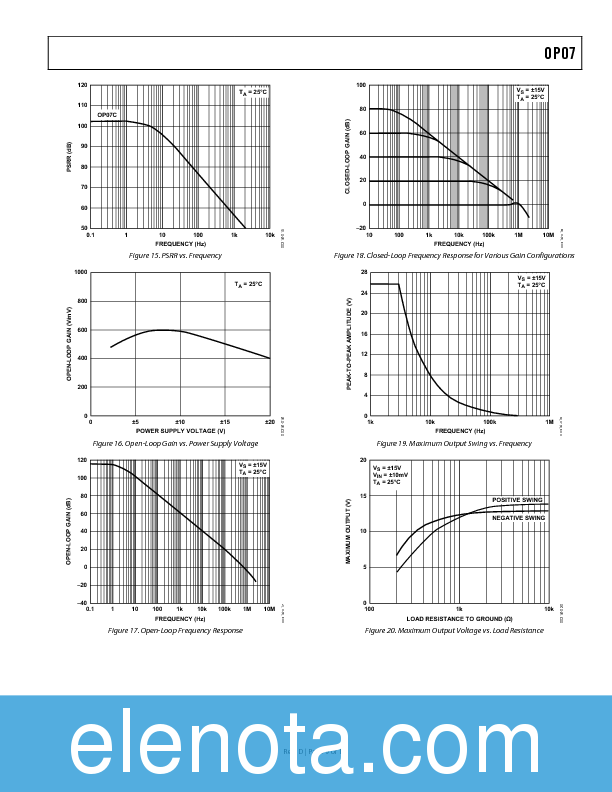 OP07 Datasheet PDF (305 KB) Analog Devices | Pobierz z Elenota.pl