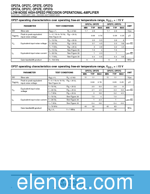 OP27 Datasheet PDF (305 KB) Texas Instruments | Pobierz z Elenota.pl