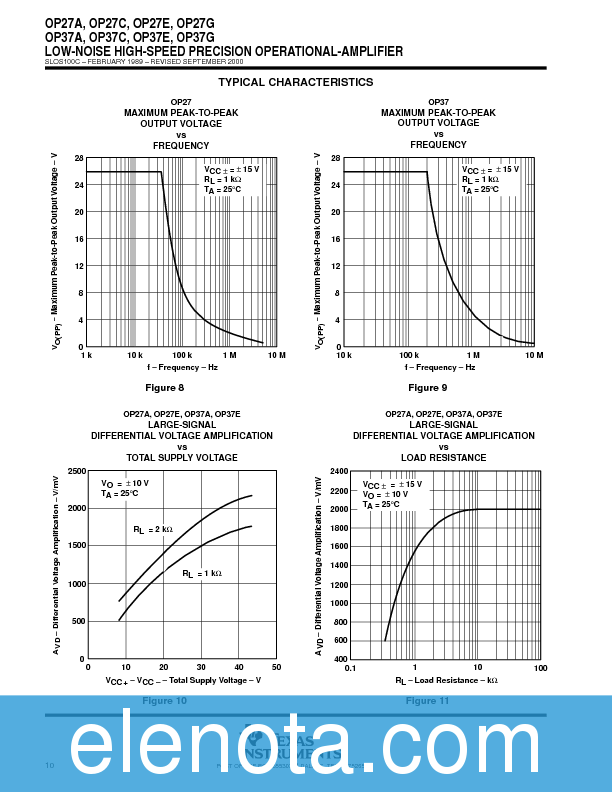 OP27 Datasheet PDF (305 KB) Texas Instruments | Pobierz z Elenota.pl