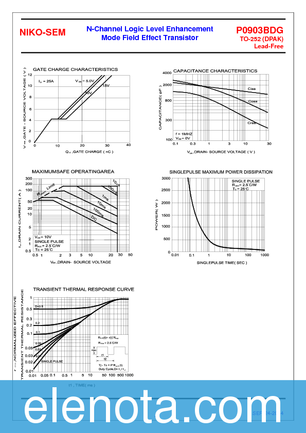 P0903BDG Datasheet PDF (286 KB) NICO-SEM | Pobierz z Elenota.pl