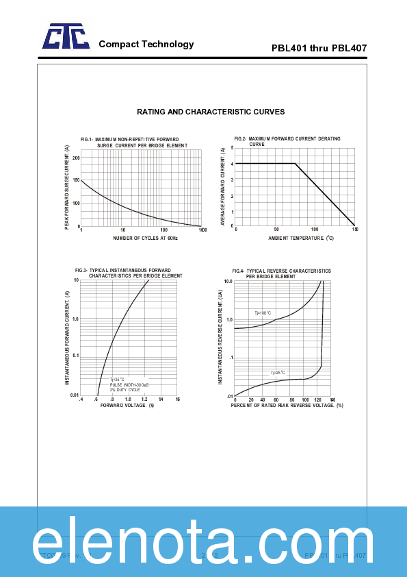 PBL405 Datasheet PDF (49 KB) Compact Technology | Pobierz z Elenota.pl