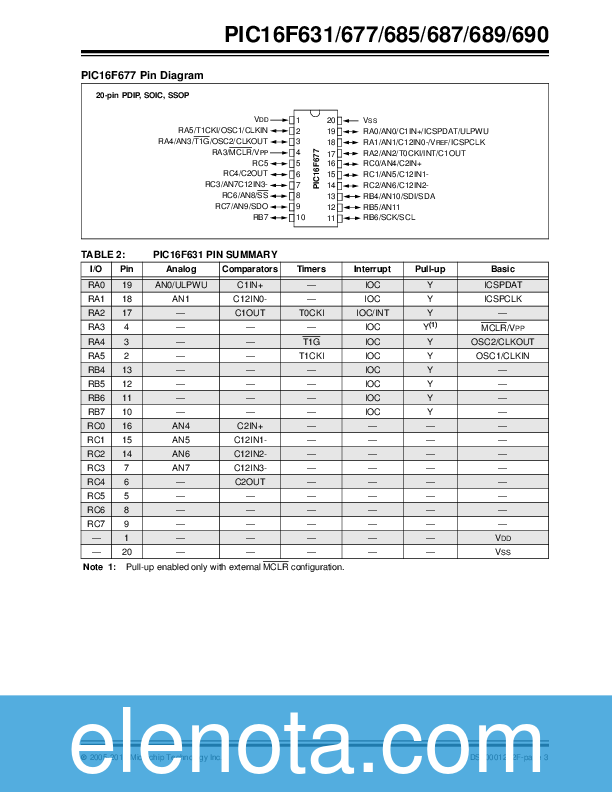 PIC16F690 Datasheet PDF (2.94 MB) Microchip | Pobierz z Elenota.pl