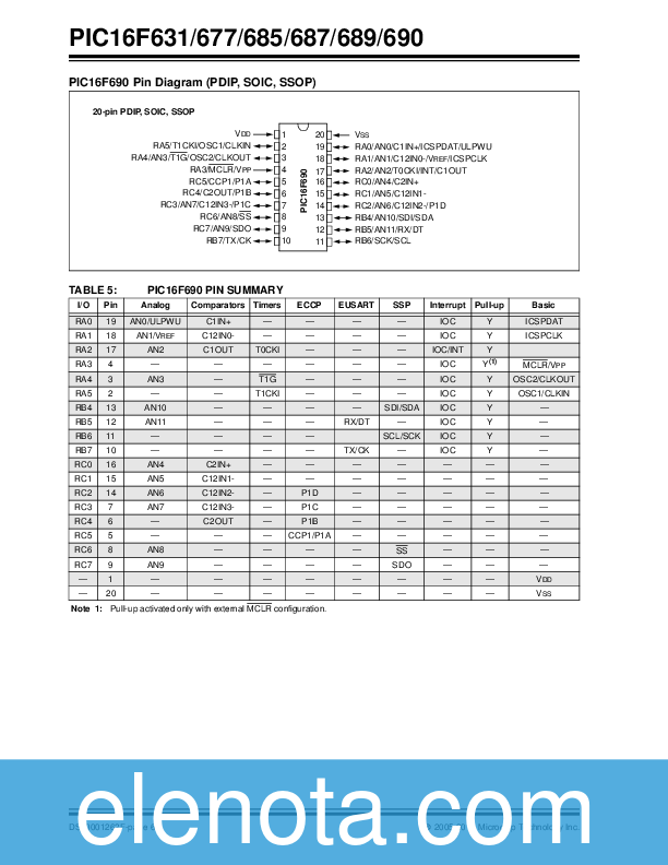 PIC16F690 Datasheet PDF (2.94 MB) Microchip | Pobierz z Elenota.pl