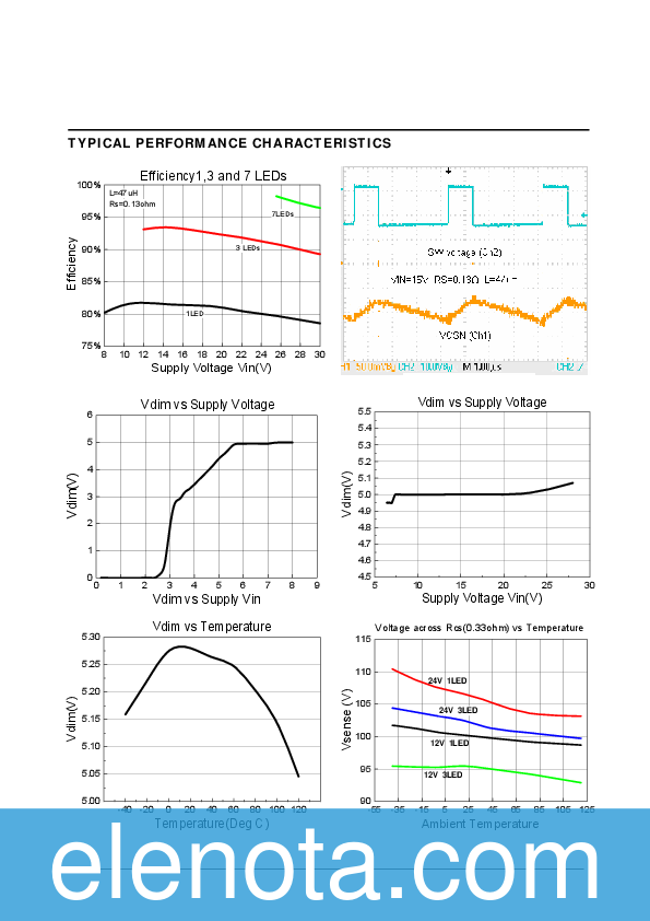 PT4115 Datasheet PDF (803 KB) Noname | Pobierz z Elenota.pl