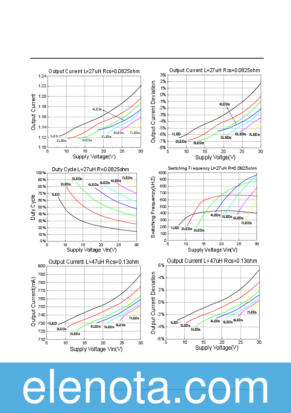 PT4115 Datasheet PDF (803 KB) Noname | Pobierz z Elenota.pl