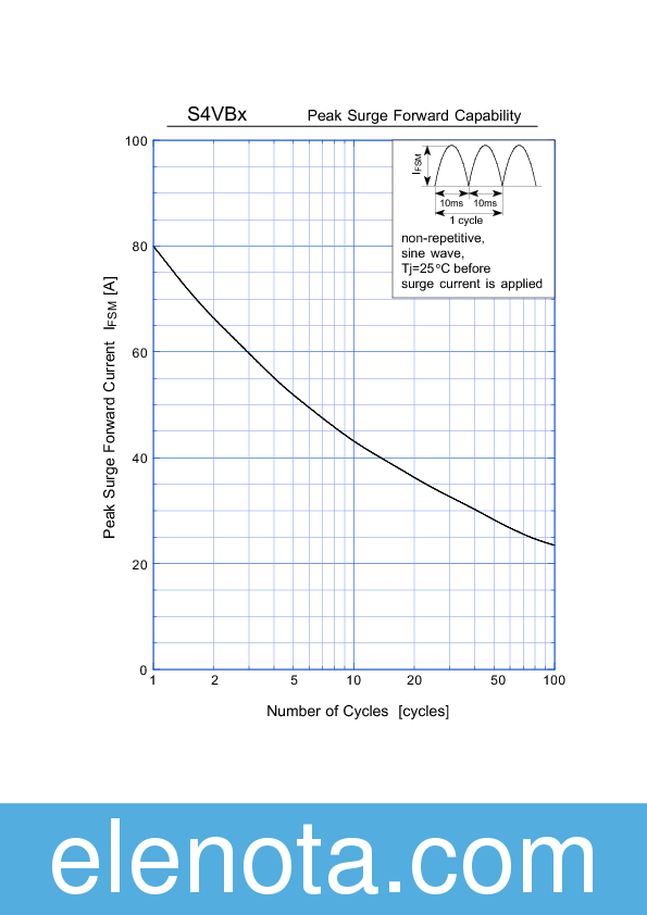 S4VB20 Datasheet PDF (155 KB) Shindengen | Pobierz z Elenota.pl