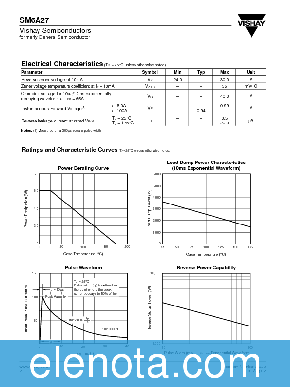 SM6A27 Datasheet PDF (28 KB) Vishay | Pobierz z Elenota.pl