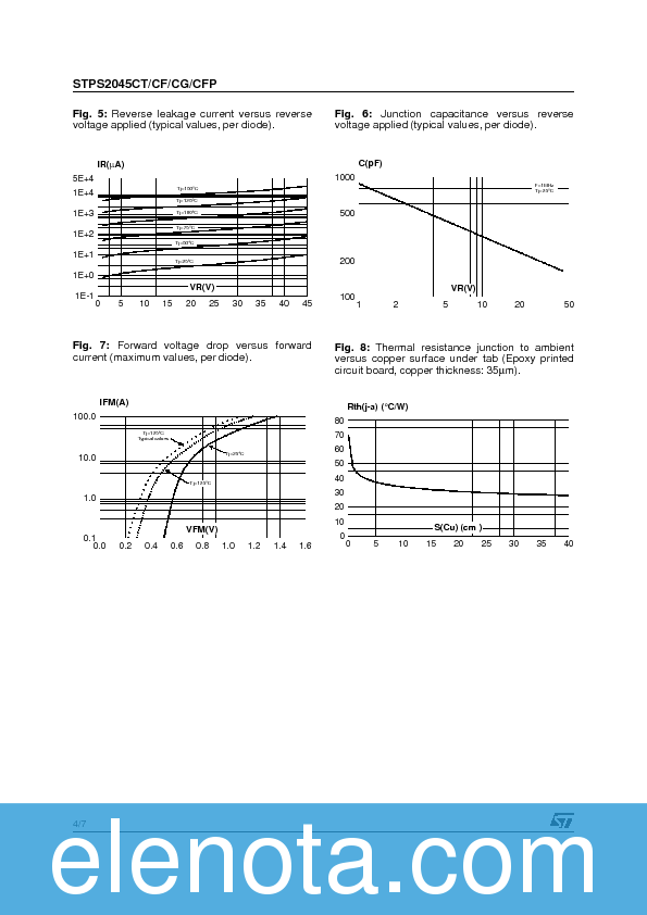 STPS2045CT Datasheet PDF (90 KB) STMicroelectronics | Pobierz z Elenota.pl