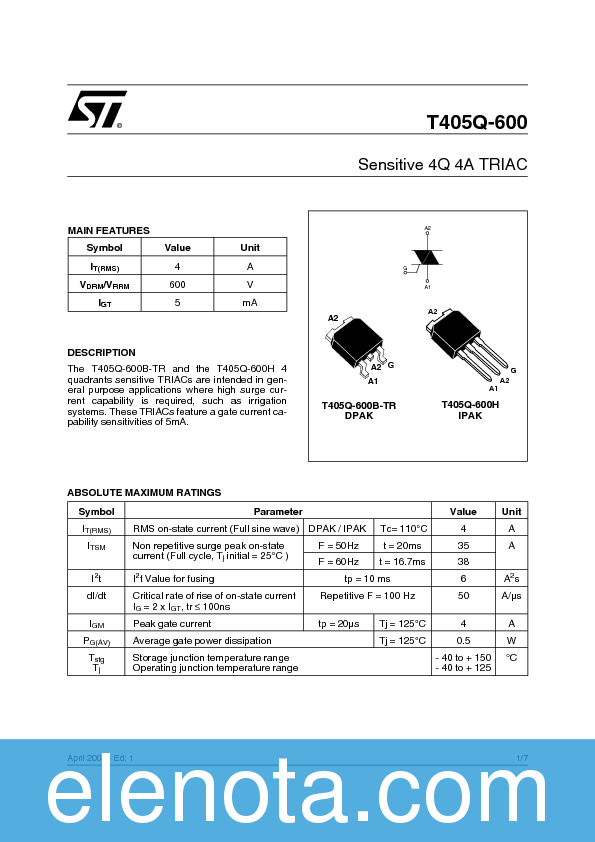 PL-600 Prüfungsmaterialien