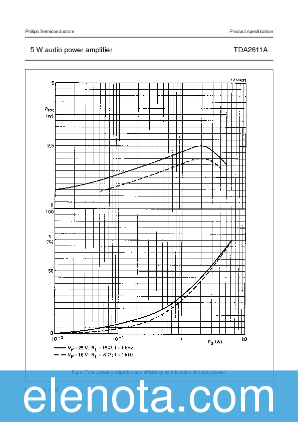 TDA2611A Datasheet PDF (250 KB) Philips | Pobierz z Elenota.pl