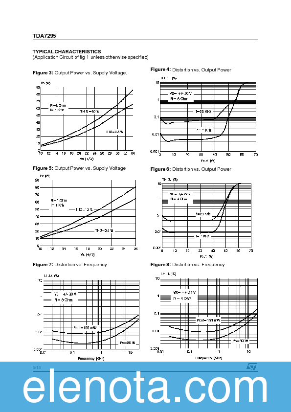 TDA7295 Datasheet PDF (222 KB) STMicroelectronics | Pobierz z Elenota.pl
