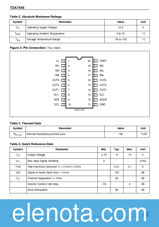 TDA7448 Datasheet PDF (364 KB) STMicroelectronics | Pobierz z Elenota.pl