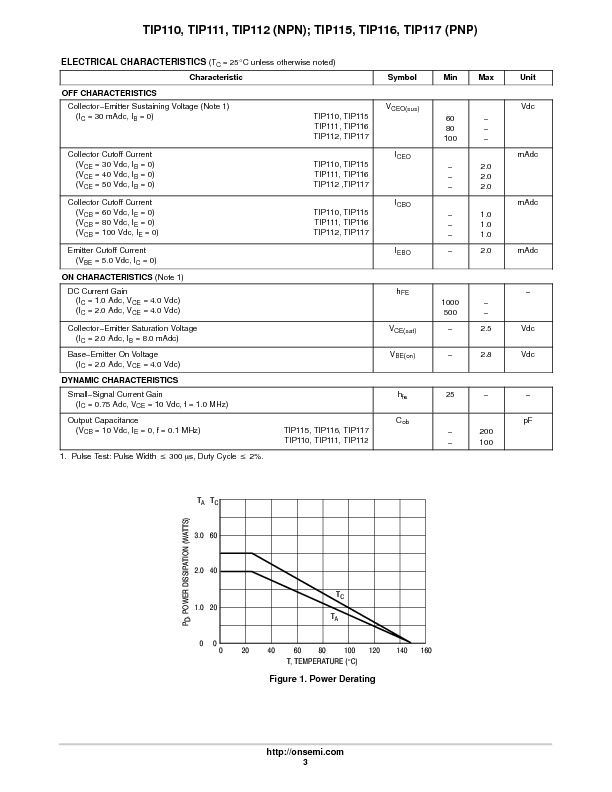 TIP110 Datasheet PDF (100 KB) ON Semiconductor Pobierz z Elenota.pl