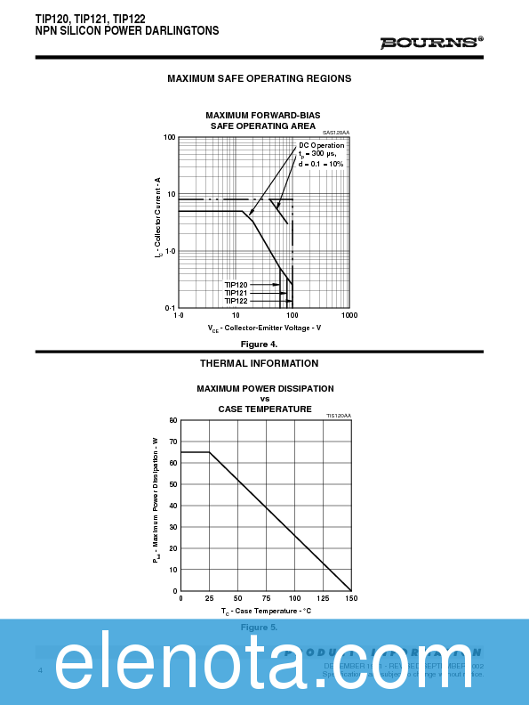TIP120 Datasheet PDF (117 KB) Bourns Pobierz z Elenota.pl