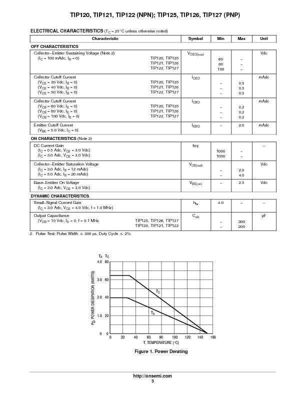 TIP120 Datasheet PDF (91 KB) ON Semiconductor Pobierz z Elenota.pl