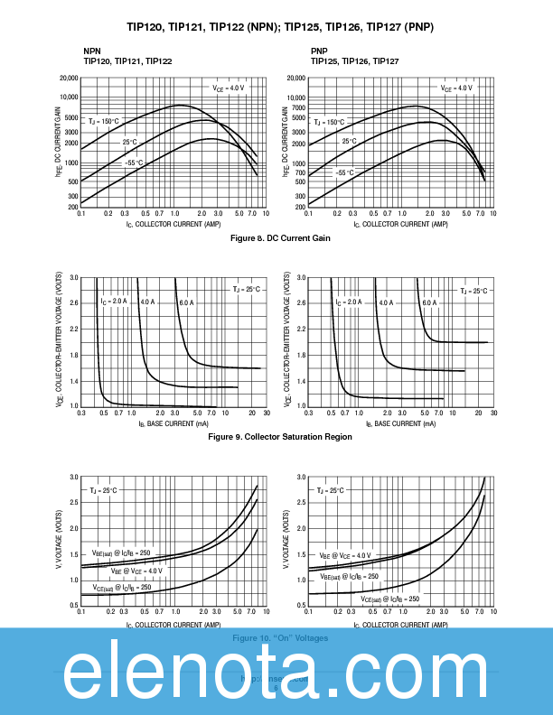 TIP120 Datasheet PDF (91 KB) ON Semiconductor Pobierz z Elenota.pl