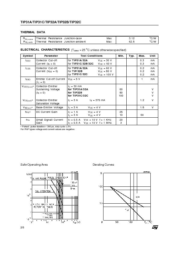 TIP31C Datasheet PDF (65 KB) STMicroelectronics | Pobierz z Elenota.pl