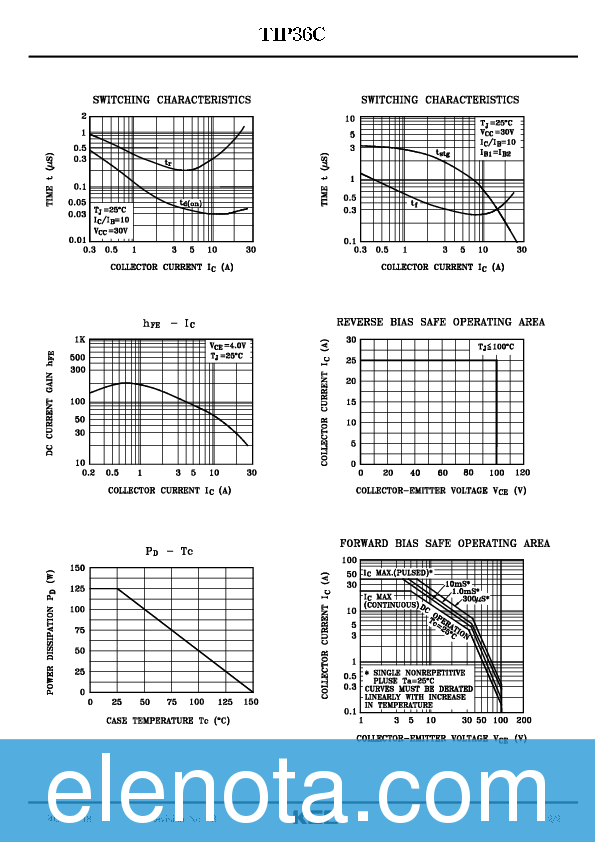 TIP36C Datasheet PDF (309 KB) KEC Pobierz z Elenota.pl
