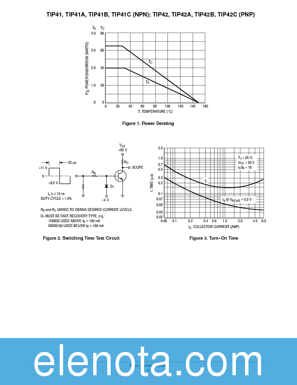 TIP41C Datasheet PDF (75 KB) ON Semiconductor | Pobierz z Elenota.pl