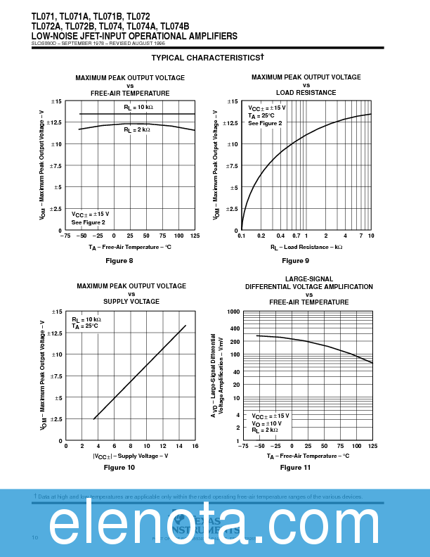 TL074 Datasheet PDF (281 KB) Texas Instruments | Pobierz z Elenota.pl