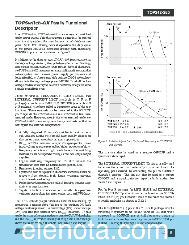 TOP247YN Datasheet PDF (4.19 MB) Noname | Pobierz z Elenota.pl
