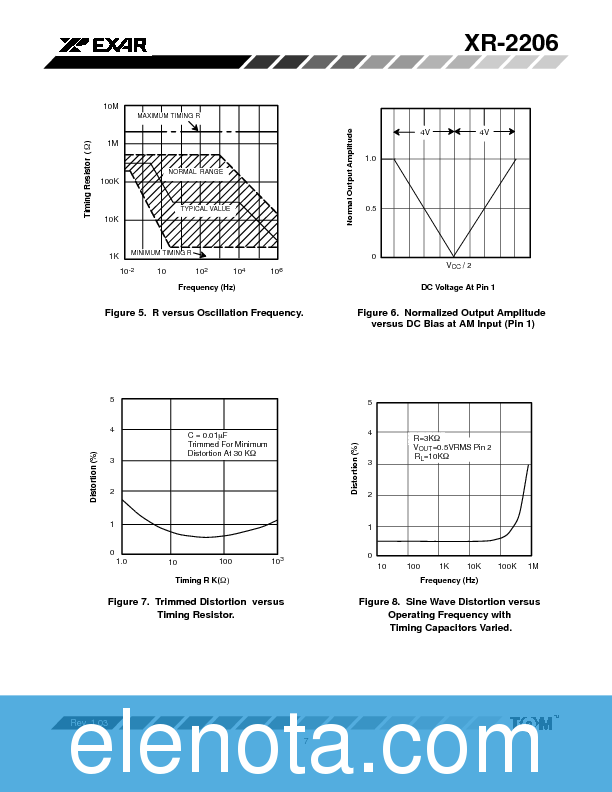 XR2206 Datasheet PDF (192 KB) Exar | Pobierz z Elenota.pl