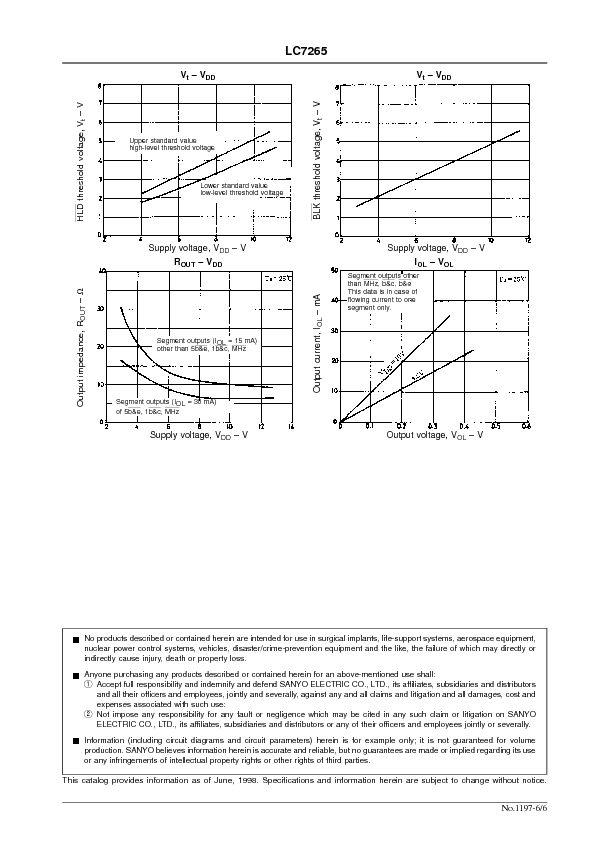 lc7265 datasheet Datasheet) lc7265 pdf ordering number: en 1197f cmos ic lc7265.