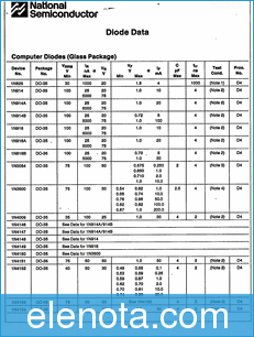 National Semiconductor 1N4146 datasheet
