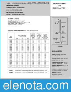 Microsemi 1N5298 datasheet