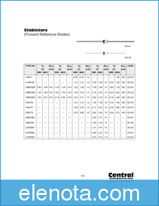 Central Semiconductor Corp. 1N816 datasheet
